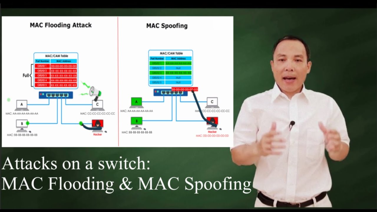 How Do MAC Spoofing Attacks Work?