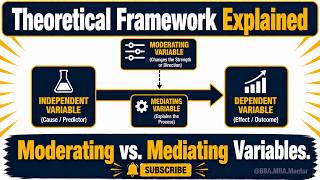 Theoretical Framework Explained | Moderating vs. Mediating Variables (BBA/MBA)