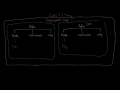 WAS Profiles Details: Management, Nodes, Clusters, Ports,: sh scripts, and cells