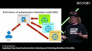 [D25] Exploiting Token Based Authentication - Dr Nestori Syynimaa