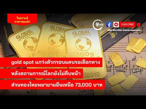 สรุปแนวโน้มราคาทองคำและกลยุทธ์ลงทุน วันนี้ 16 เม.ย.2569
