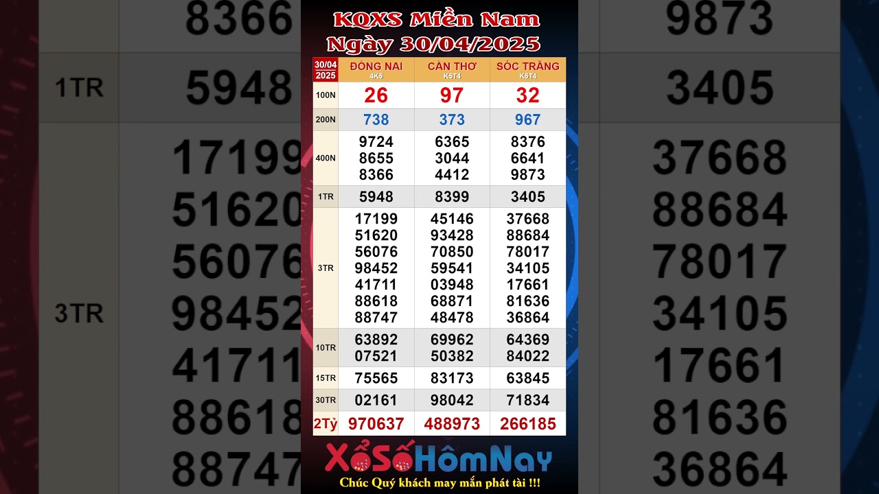 y8 2 người đua xe mô tô KQXSMN - Kết Quả Xổ Số Miền Nam ngày 30/04/2025, XSMN: Đồng Nai XSDN,Cần Thơ XSCT,Sóc Trăng
