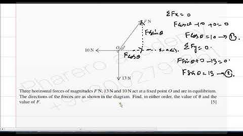 Three horizontal forces of magnitude FN, 13 N..... IN URDU / HINDI