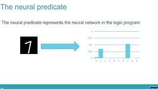 Robin Manhaeve - DeepProbLog: Neural Probabilistic Logic Programming screenshot 2