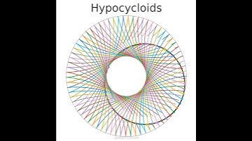 Hypocycloids: trajectories of the points on a non-sliding rolling circle