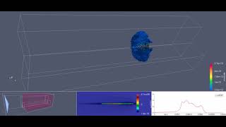 Defocusing a Bessel beam beyond the critical photoionization limit