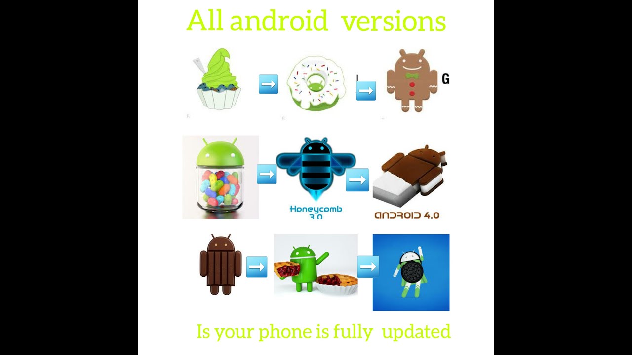 HISTORY OF ANDROID VERSIONS||(2008-2020)||LATEST ANDROID VERSION - YouTube
