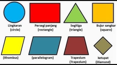 Tutorial Program C# Menghitung Luas dan Keliling Bangun Datar