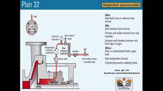 22 - API Single Mechanical seal plan No  32  &41 مخططات تبريد الميكانيكل سيل