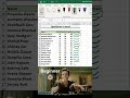 SPARKLINES IN EXCEL 💯 #excel #excelformula #exceltips #computereducation #exceltricks #excelfunction