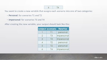 How to Create a New Variable in R Based on Existing Data