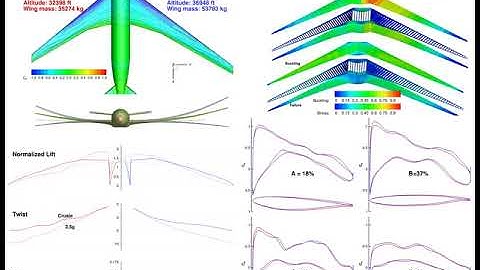 Aerostructural optimizations of an aircraft wing