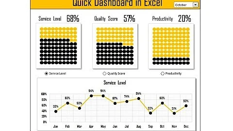 Quick Dashboard in Excel (Part-1)