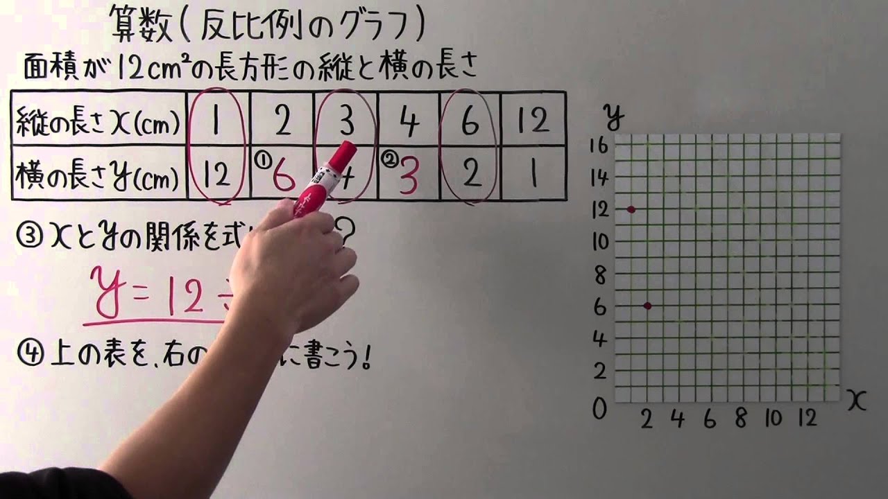 小６ 算数 小６ ３４ 反比例のグラフ Youtube