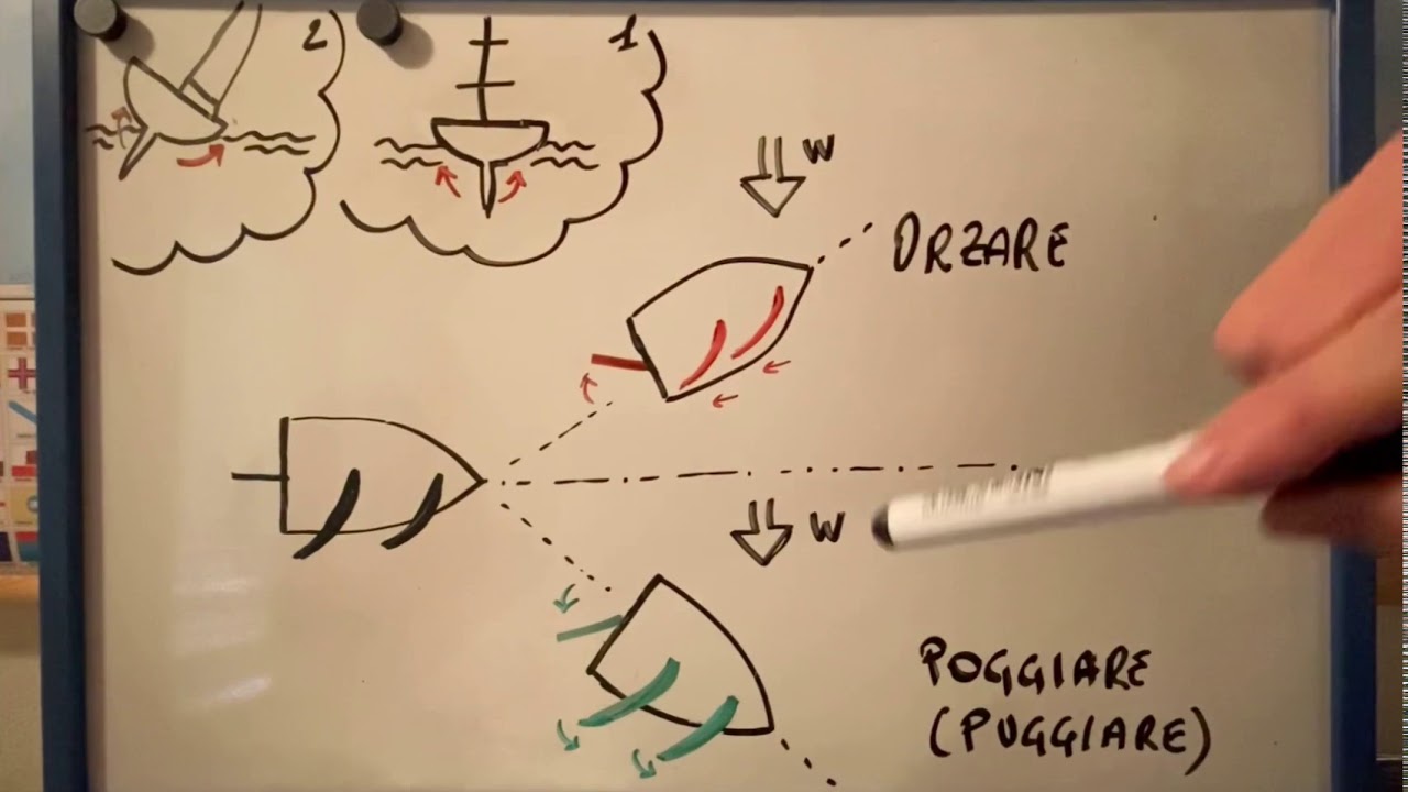 Straorzare e Strapoggiare