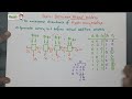 Carry Look Ahead Adders | digital electronics|  All Universities