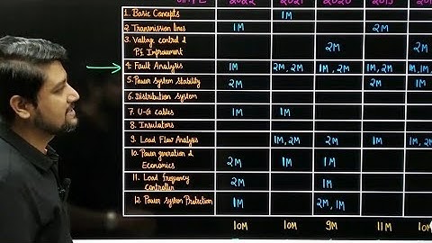 Lec 01 Introduction of Power System Rank Booster Series #gateexam #powersystem #crashcourse 🔥📣❤🎯💯