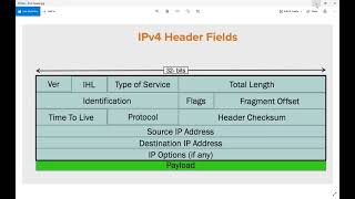 11 CCNA 200 301 IPv4 Header + ARP Protocol