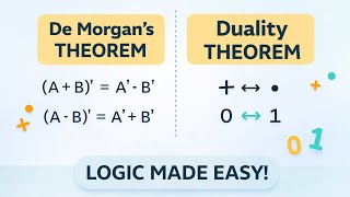 #Day-10 De Morgan vs Duality Theorem 🔥 Easy Explanation + Tricks#csirnetphysics