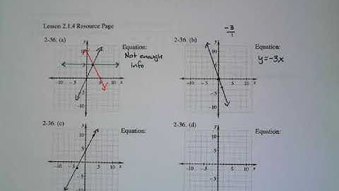 CPM Integrated I Lesson 2.1.4: y=mx+b