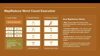 The MapReduce Paradigm Explained