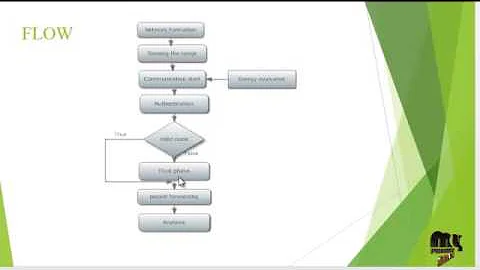 An Efficient Distributed Trust Model for WSN | Final Year Projects 2016