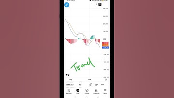 #macd Explained