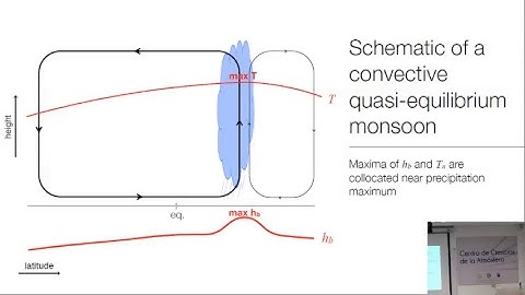 Rain over tropical continents: linear theories, abrupt changes, and monsoons