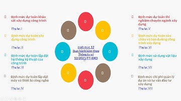 Những điểm mới của định mức số 12/2021 so sánh chi tiết sửa đổi, bổ sung so với định mức số 10