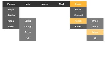 How to create navigation bar with drop down menu using html and css in urdu