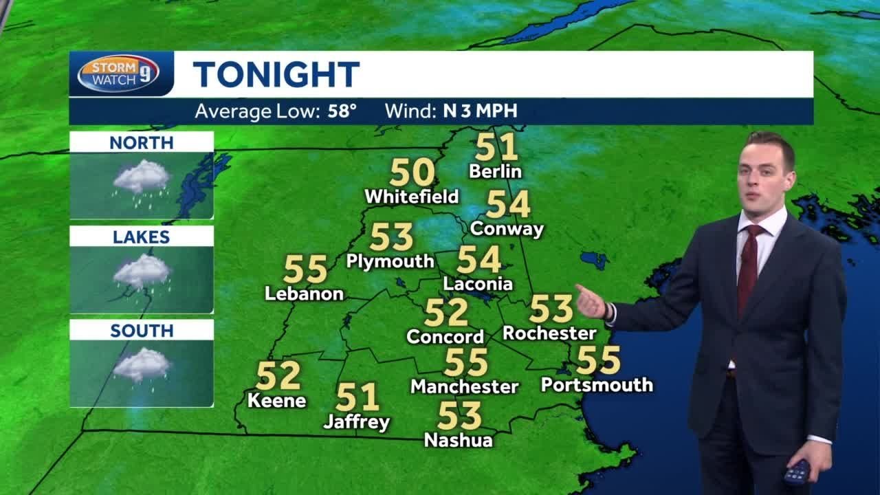 Watch: Cool and Unsettled for the 4th of July - YouTube