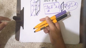 Problem 2.44 Work done by electrostatic forces- Griffiths #malayalam