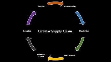 Circular Supply chain