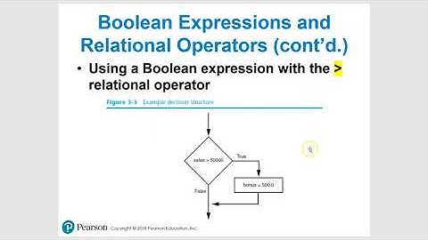 Python 3.1 The if Statement