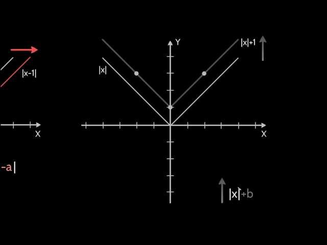 5. feladat - abszolútérték függvény 