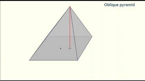 Oblique & right pyramid