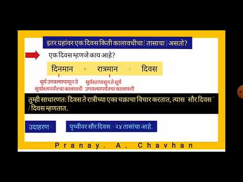 सौर दिवस म्हणजे काय? | इतर ग्रहांवर एक दिवस किती तासाचा आहे? | सर्वाधिक वेगवान ग्रह कोणता?