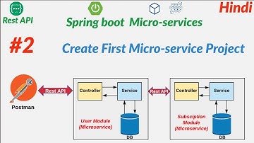 Spring boot hello world example in eclipse | Hello World Spring boot| Spring boot tutorial in Hindi.