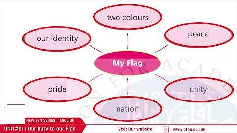 NSS Grade 06 English Chapter 01 Part 04