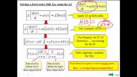 EECE 301 NS 40 CT LT to Solve DE with ICs
