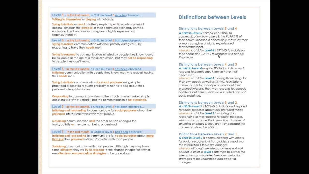 ACSF:SC Tool - Autism Classification System of Functioning:  Social Communication