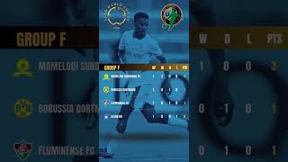 Mamelodi Sundowns Go On Top Of Group F