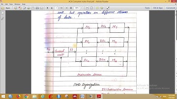 ACA Lecture 1 on Flynns Classification by Rjadeep Singh