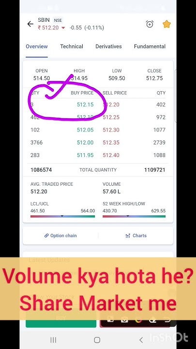 what-is-volume-in-stock-market-volume-kya-hota-hai-sbi-shorts