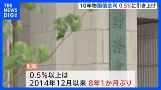 10年物国債の金利0.2％→0.5％へ引き上げ　2014年以来8年ぶり高水準　財務省｜TBS NEWS DIG