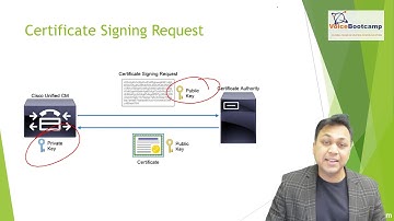CCNP Collaboration 2020 Self Study Kit - Deploying Certificates  for Cisco Collaboration
