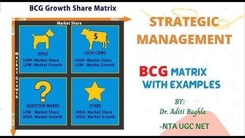 BCG Matrix | Strategic management | NTA UGC NET Paper - 2 , MBA , M.Com |