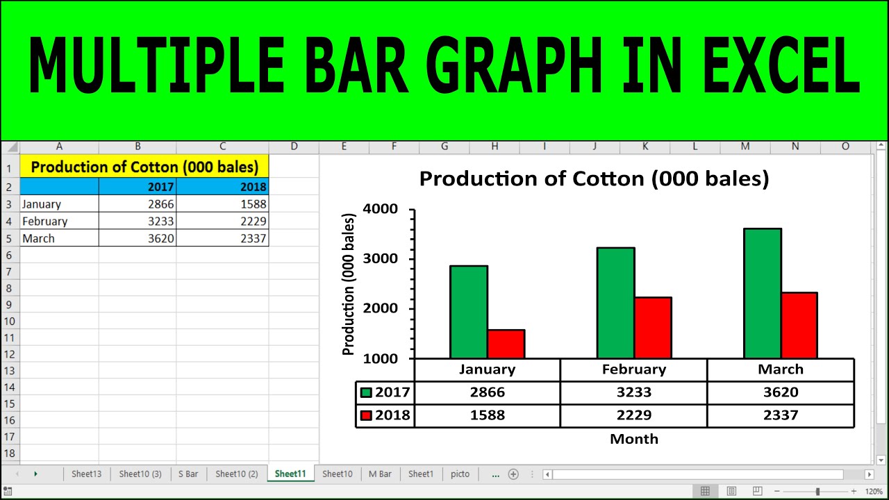 How To Make A Multiple Bar Graph In Excel With Data Table Multiple 