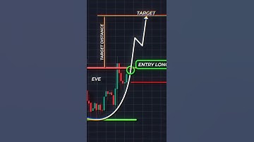 Best Trading Pattern Explained 📊 | Must-Know Chart Setup #shorts #trading
