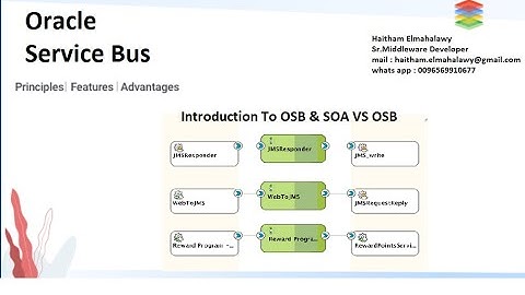 OSB Introduction & OSB VS SOA